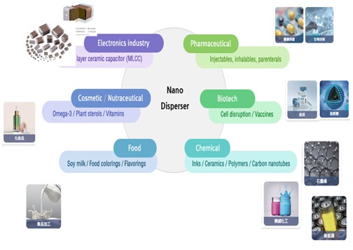 深入剖析高壓均質機的運作原理