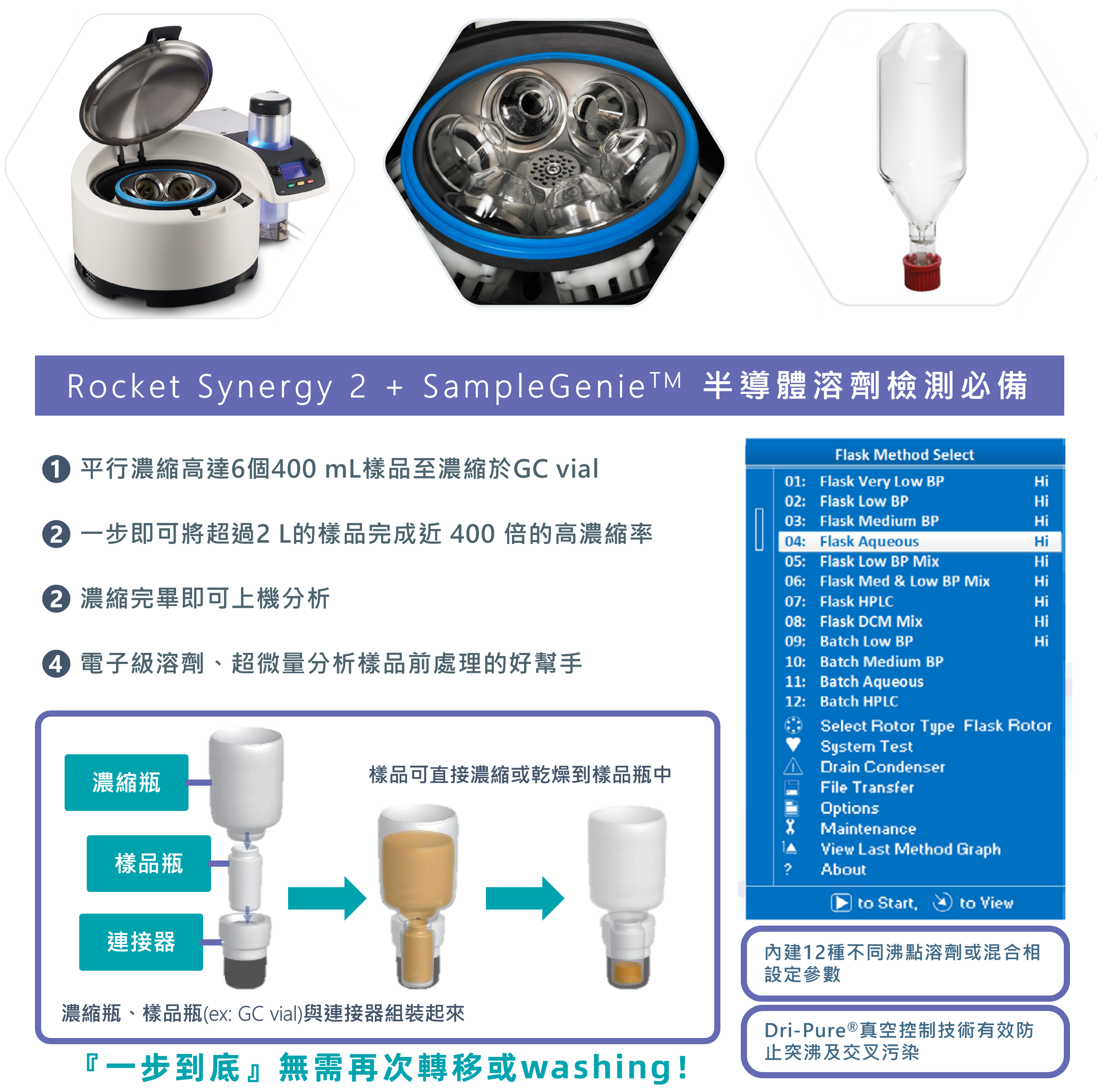 多樣品大容量離心濃縮機/全自動離心濃縮系統/半導體溶劑檢測/高倍率濃縮